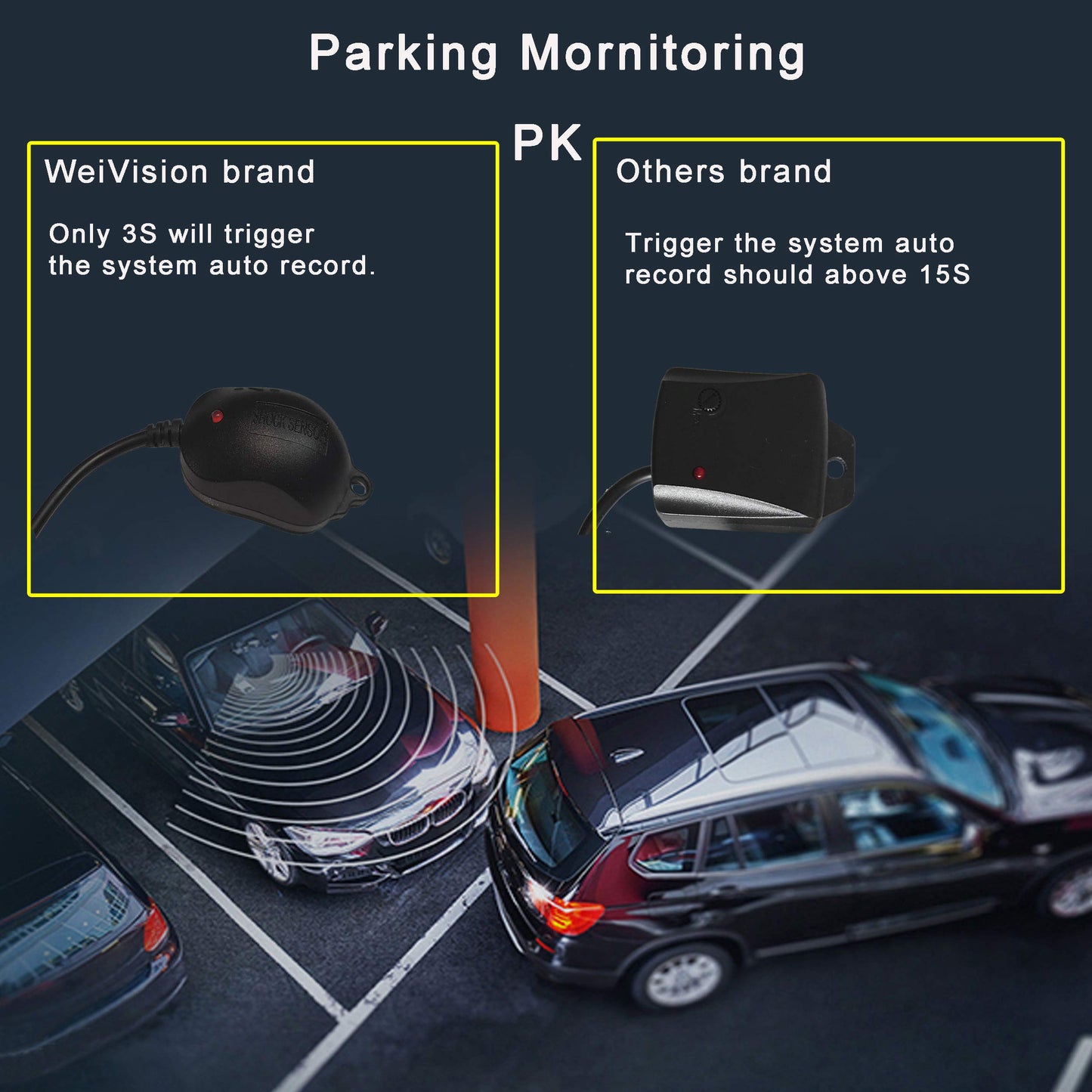360° Bird View Surround View DVR Panoramic Rear View Camera System for All Cars