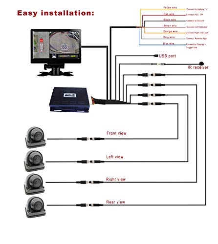 360° Bird View Surround Panoramic View Car Camera System Kit 1080P DVR