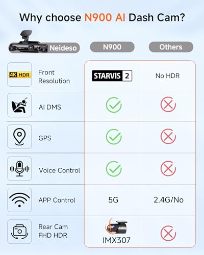 4K STARVIS 2 Dash Cam Front and Rear, 360° 4 Channel Dash Camera for Cars, Car Video Recorder with AI Driver Monitor System, Free 128GB Card, 5GHz WiFi GPS, WDR Night Vision HDR,24H Parking Mode(N900)