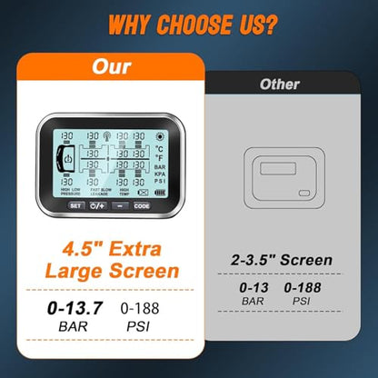 RV Trailer TPMS Tire Pressure Monitoring System with 4 Sensors and Real-Time Pressure & Temperature Alerts
