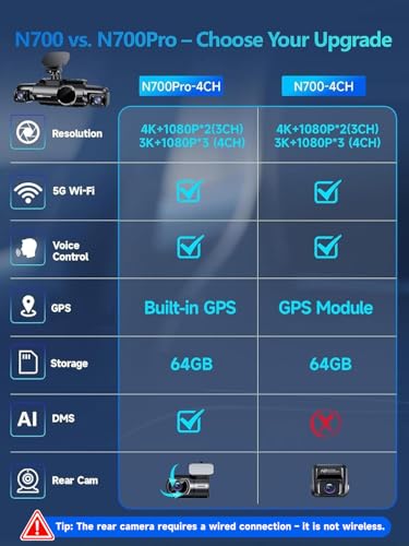 Neideso 360° View 4K 2160P Dash Cam Front and Rear, 4 Channel Dash Camera for Cars, AI Fatigue Driving Monitor, 5G WiFi GPS, 8 IR Lamps Night Vision, Free 64G Card Included, 24H Parking Mode, N700Pro
