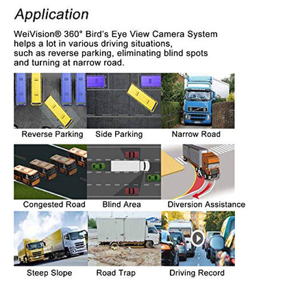 360° Bird View Surround Panoramic View Car Camera System Kit 1080P DVR