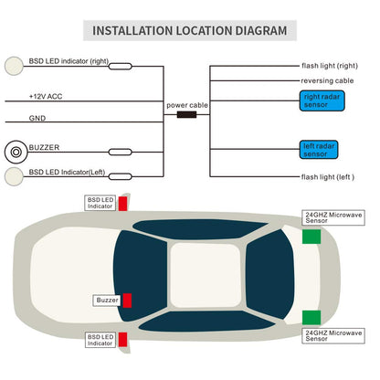 BSD Blind Spot Monitoring System with 24GHz Radar Lane Change Assist Parking Alert