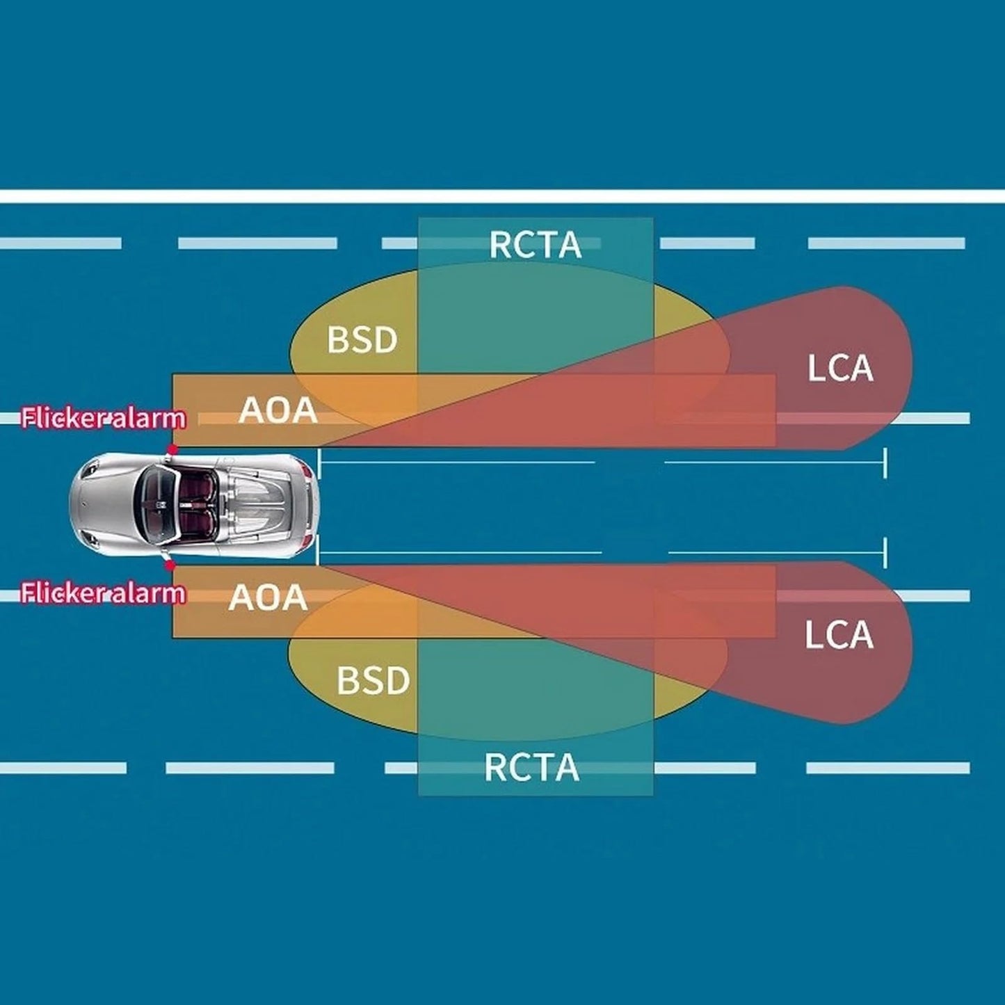 79GHz BSD Blind Spot Detection Rear Cross Traffic Alert System