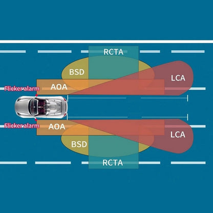 79GHz BSD Blind Spot Detection Rear Cross Traffic Alert System