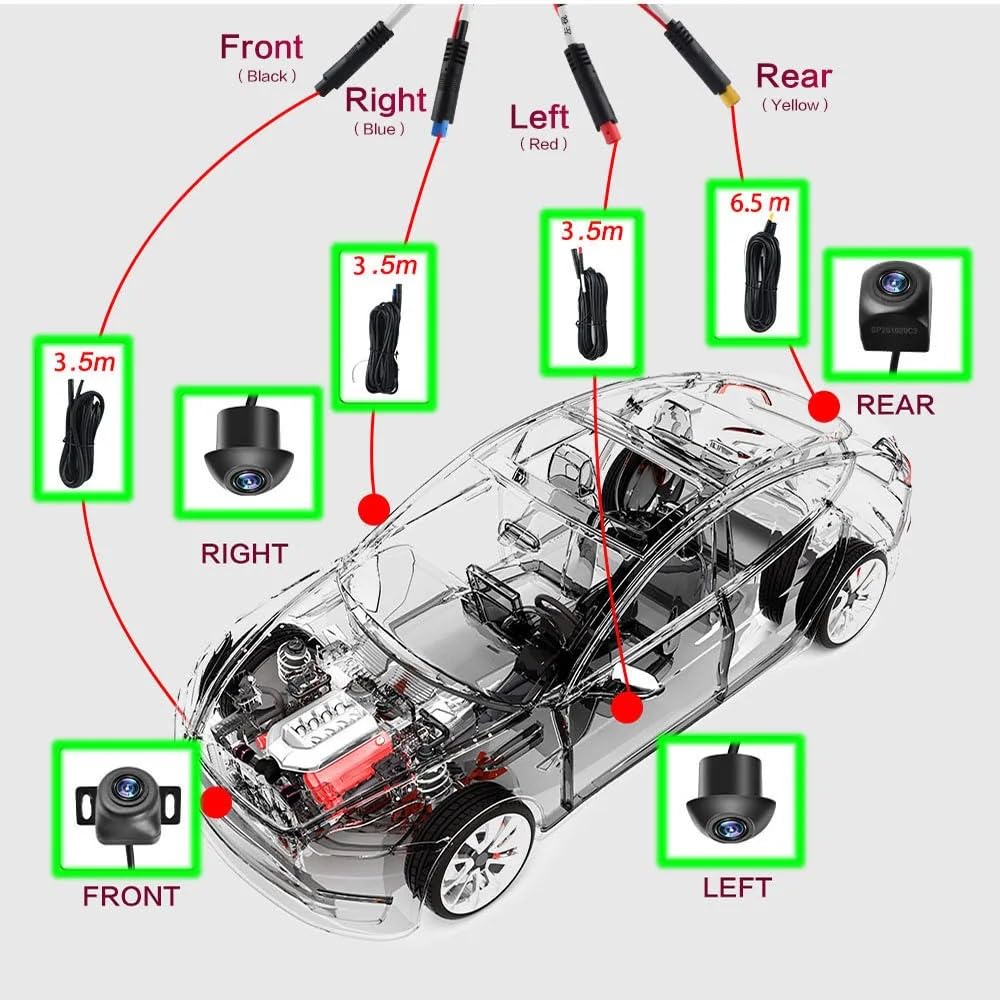 360° Bird View Surround View Camera System for Vehicles
