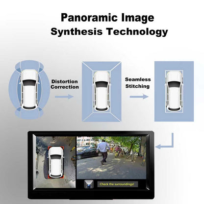 360° Bird’s Eye View 1080P Surround View Dash Camera System with Front Rear Left Right Cameras