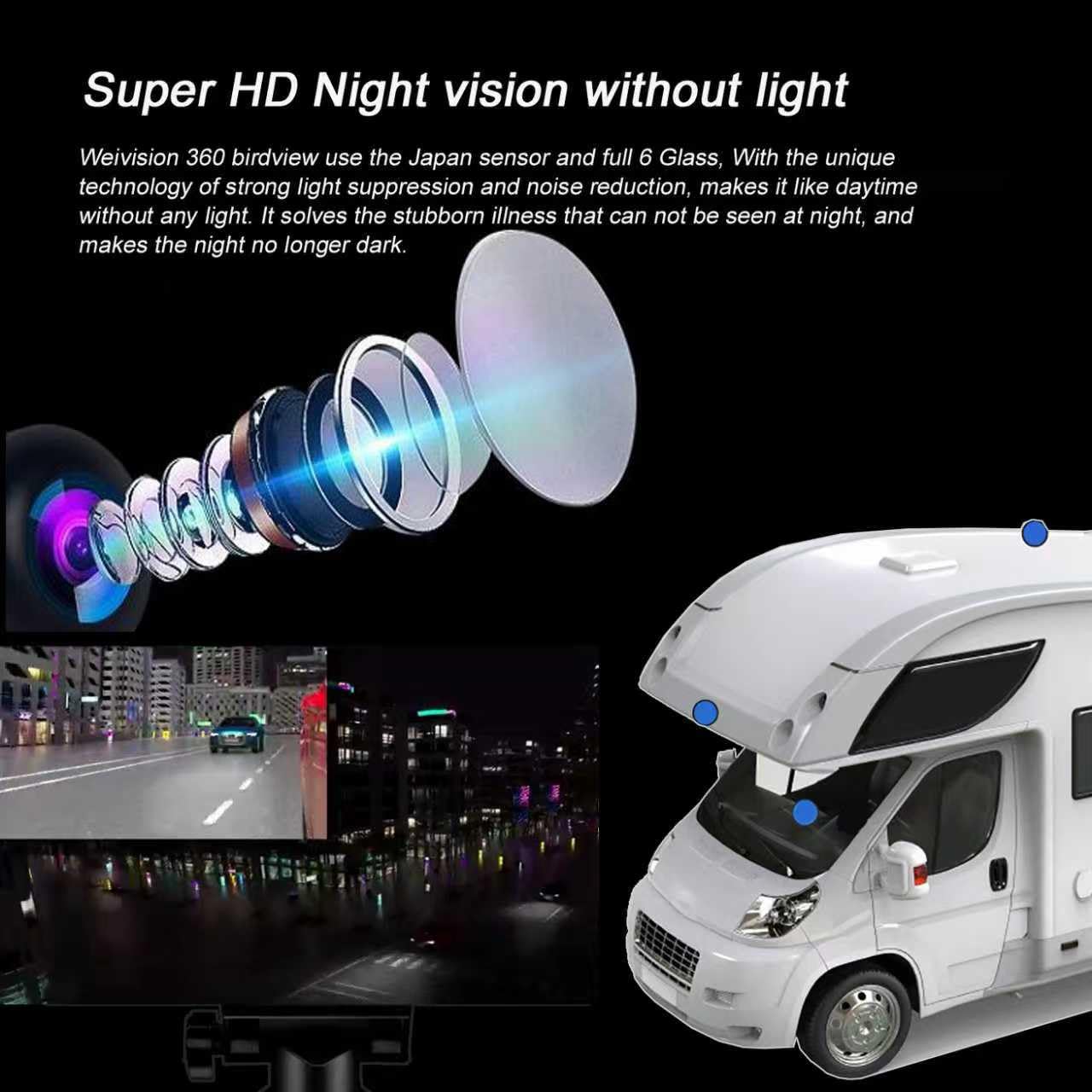 360° Bird’s Eye View 1080P Surround View Dash Camera System with Front Rear Left Right Cameras