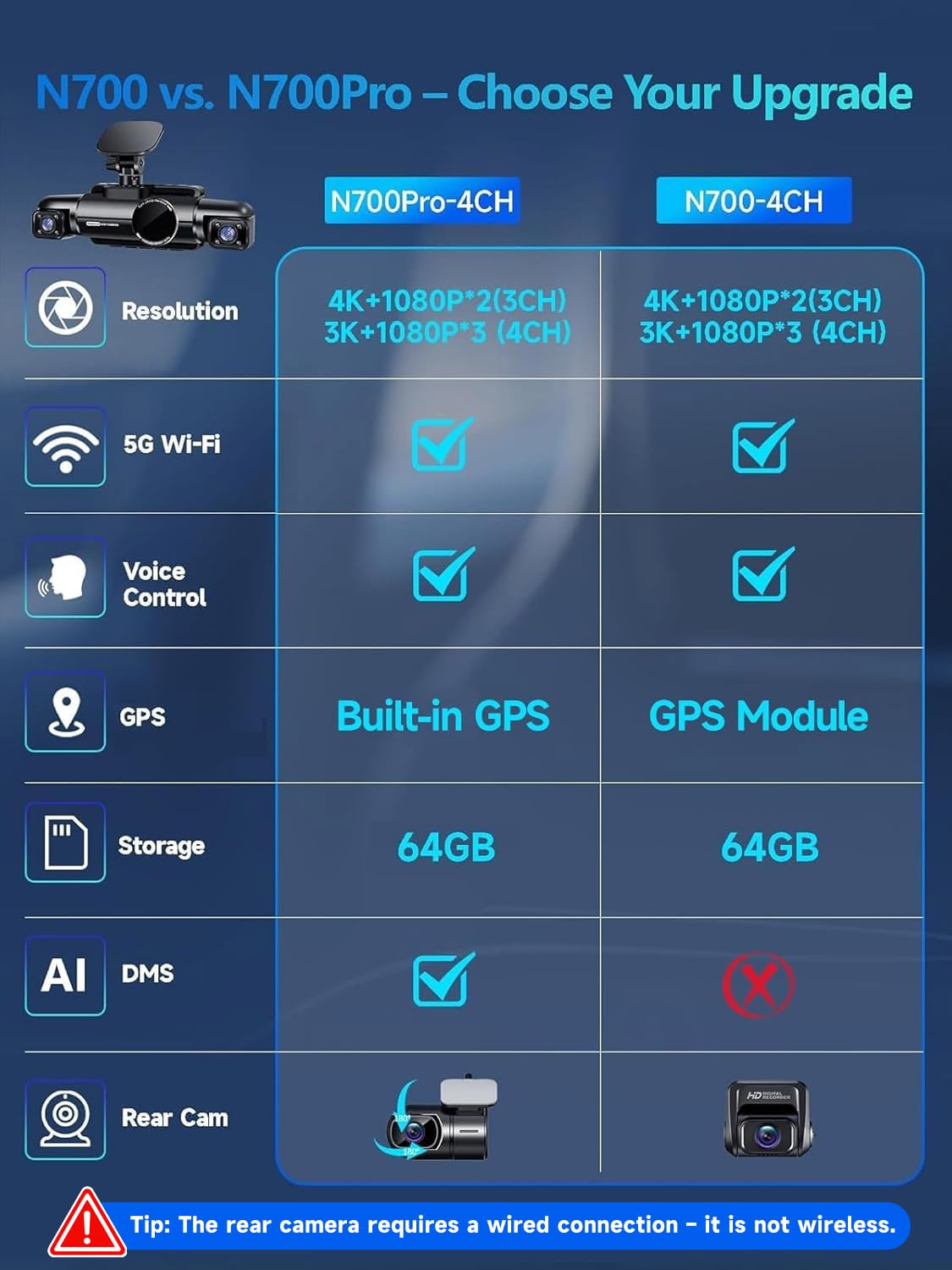 Neideso 360° View 4K 2160P Dash Cam Front and Rear, 4 Channel Dash Camera for Cars, AI Fatigue Driving Monitor, 5G WiFi GPS, 8 IR Lamps Night Vision, Free 64G Card Included, 24H Parking Mode, N700Pro
