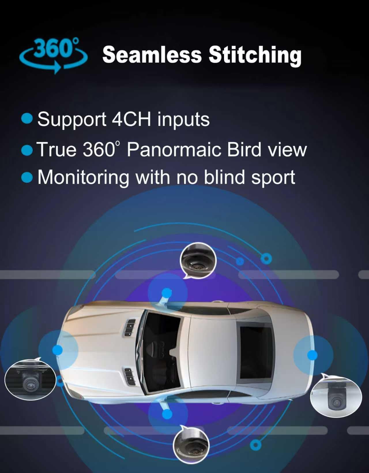 360° Bird’s Eye View 1080P Surround View Dash Camera System with Front Rear Left Right Cameras