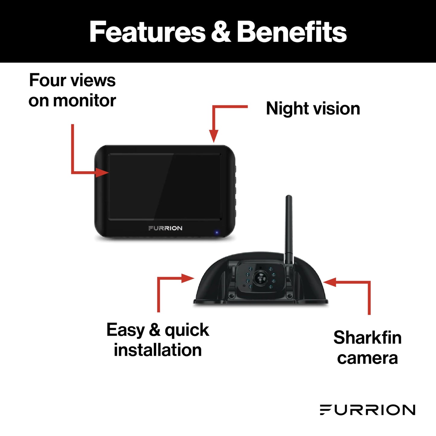 Wireless RV Backup System with Rear Camera for Vehicle Monitoring
