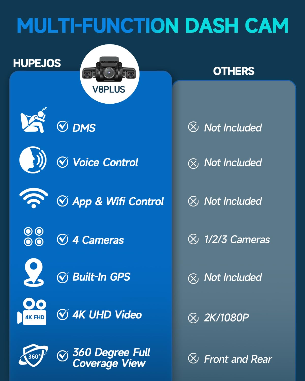 AI 4K Dash Cam Front Rear Inside with Driver Monitoring 4-Channel WiFi GPS Night Vision Parking Mode