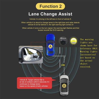79GHz BSD Blind Spot Detection Rear Cross Traffic Alert System