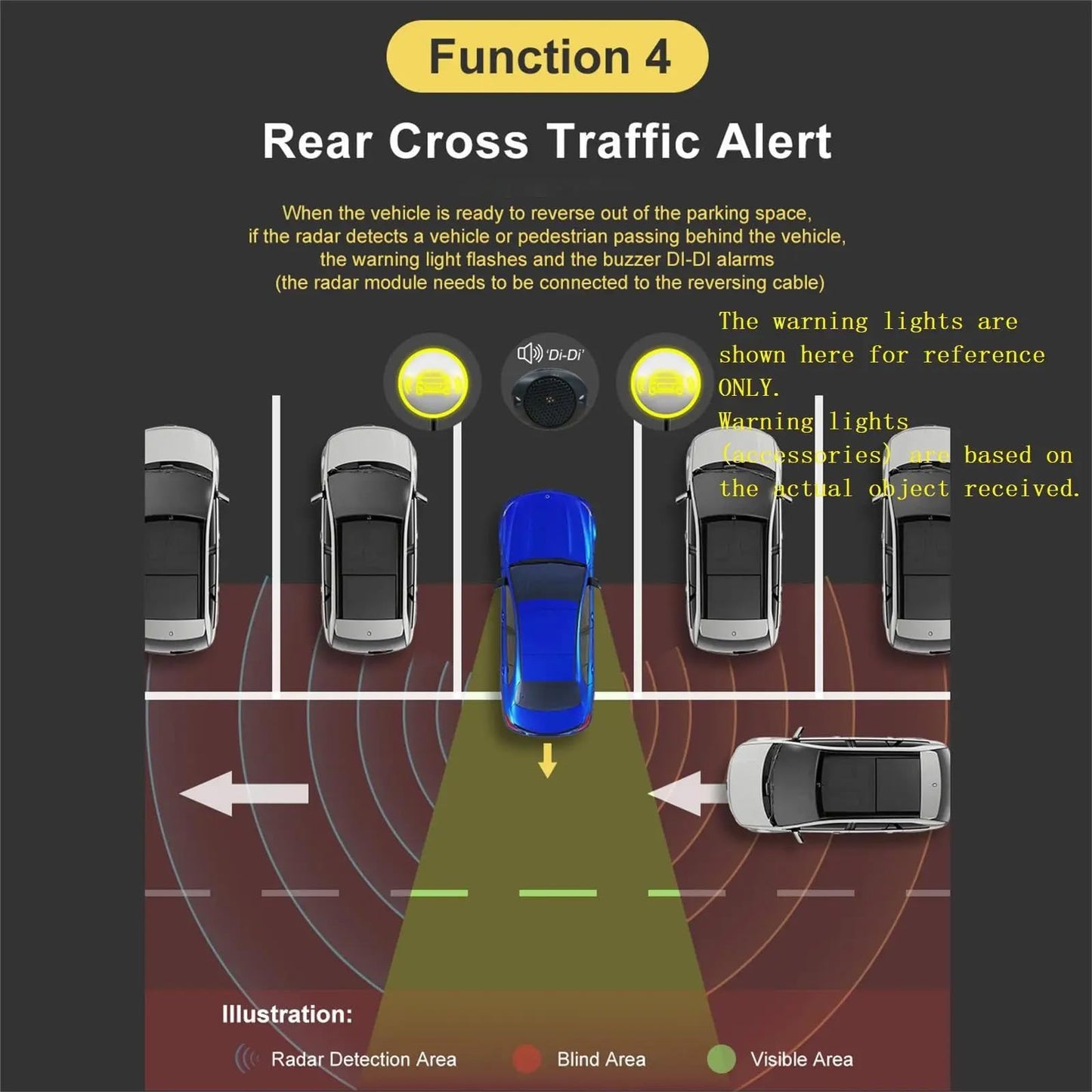 79GHz BSD Blind Spot Detection Rear Cross Traffic Alert System