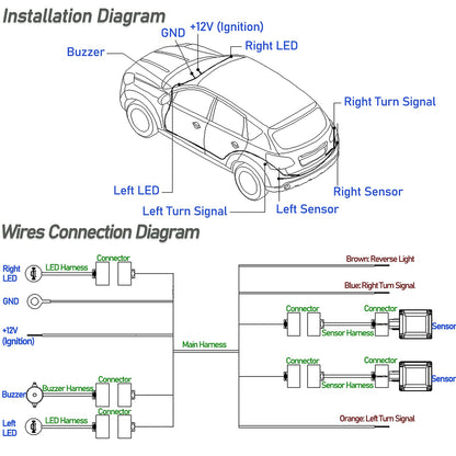 77GHz Radar Blind Spot Detection System for Vehicle Safety Assist