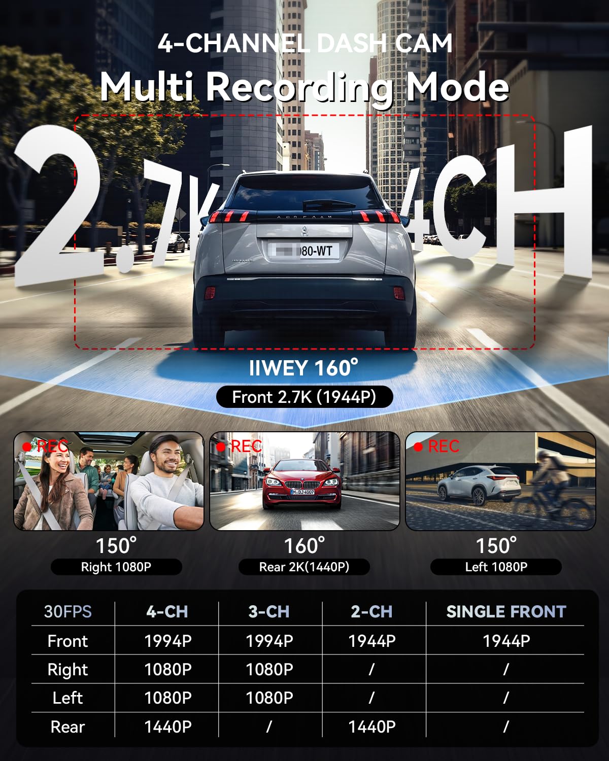 4K STARVIS 2 360° AI Dash Cam Front & Rear with Driver Monitor, GPS WiFi