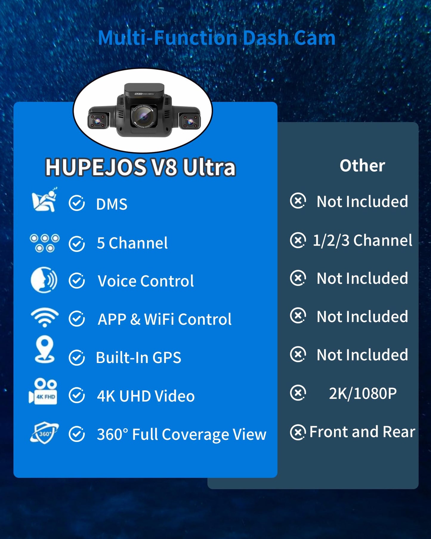 5-Channel 4K AI Dash Cam with 360° View Front Rear Driver Monitor GPS WiFi Night Vision Parking Mode