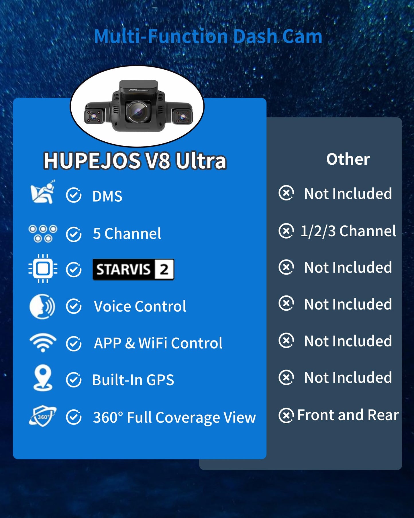 5-Channel AI Dash Cam with Driver Monitoring System STARVIS 2 360° View GPS WiFi Night Vision Parking Mode