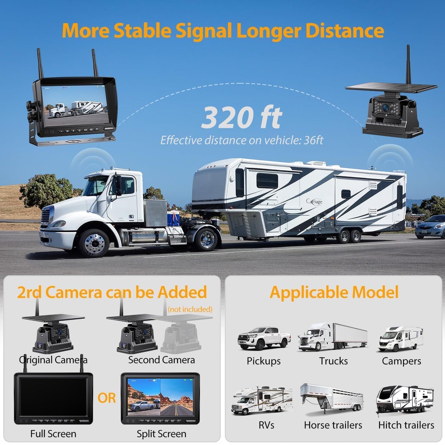 Solar Wireless Backup Camera System with 7" Monitor 4CH DVR 15000mAh Battery Loop Recording HD Night Vision No-Wiring Install