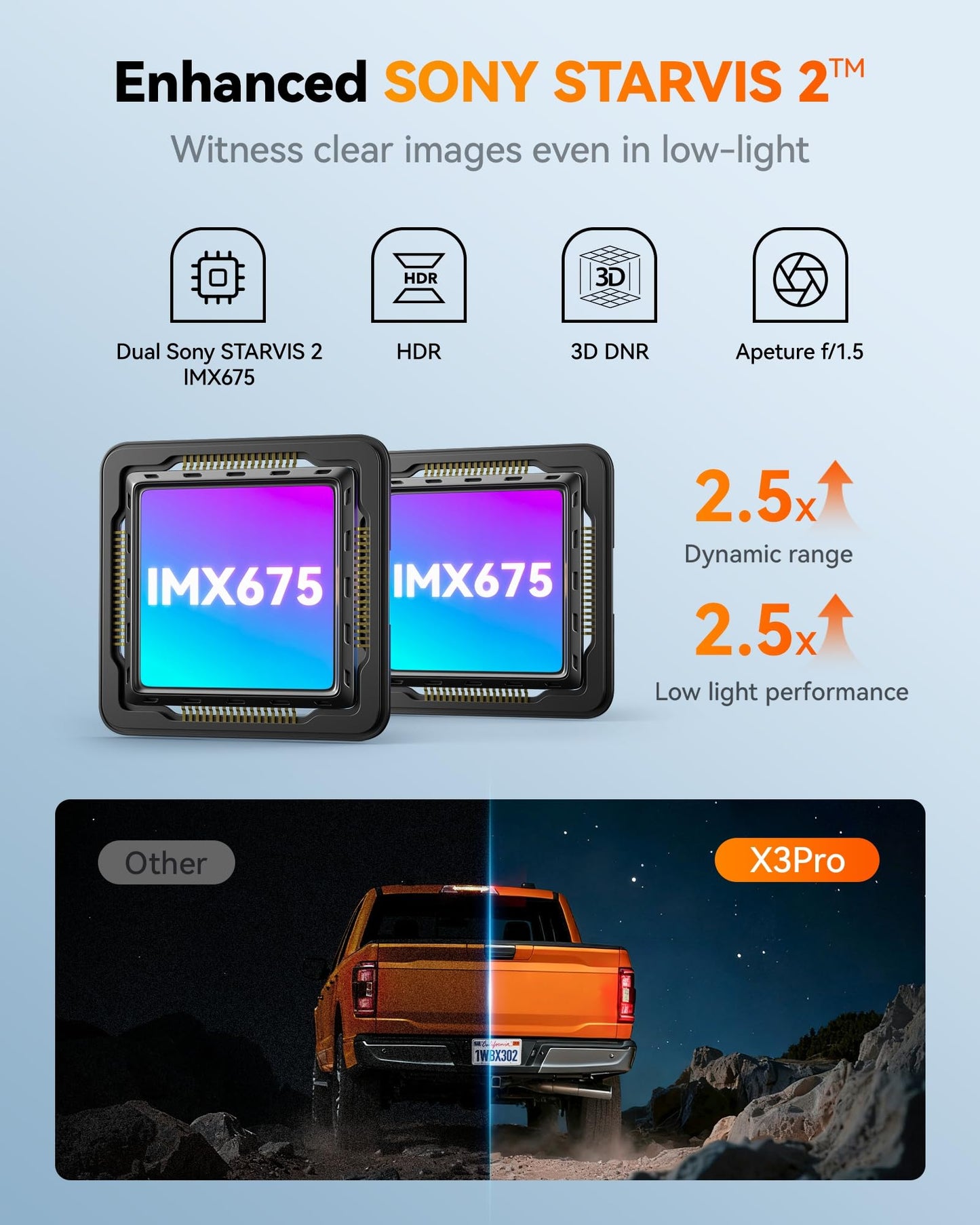 AI Dash Cam Front & Rear with STARVIS 2, ADAS, GPS WiFi Voice Control Touch Screen