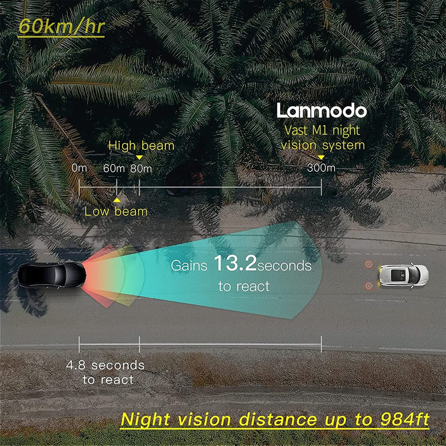 Night Vision Dash Cam with Waterproof Design for Vehicle Safety