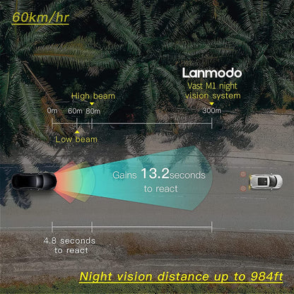 Night Vision Dash Cam with Waterproof Design for Vehicle Safety